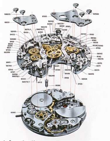 automatikuhr rolex aufbau